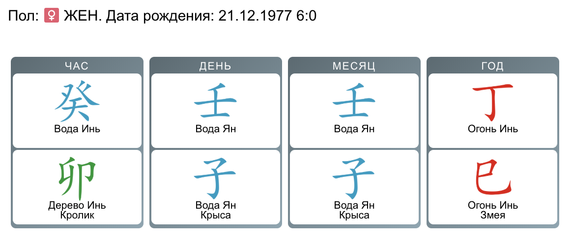 Бацзы пример сложных отношений в браке